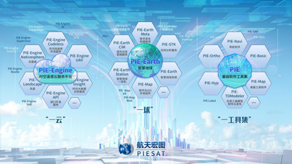 航天宏圖業績暴漲 三大產品線業務拓寬與衛星服務能力提升