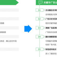 技術(shù)推廣服務(wù) 連接創(chuàng)新與市場的橋梁